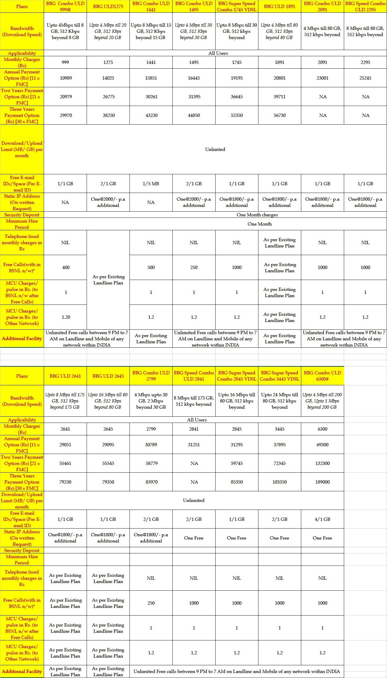 BSNL Broadband Plans Unlimited 2017 MyINK in